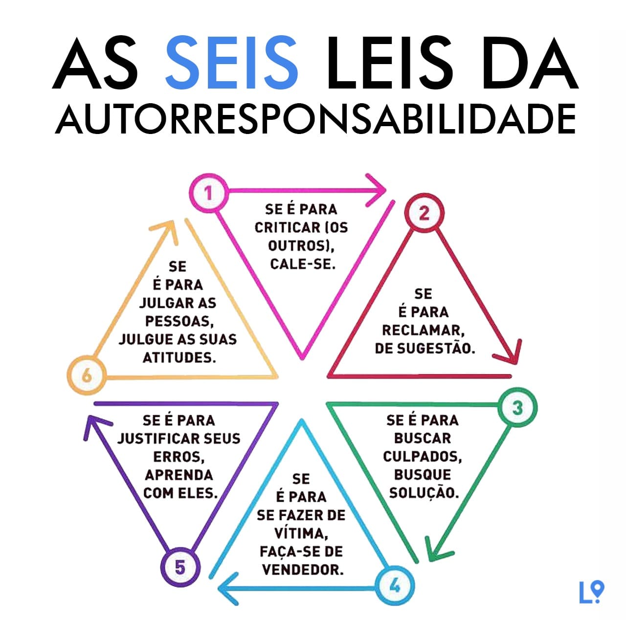 Assumindo o Controle